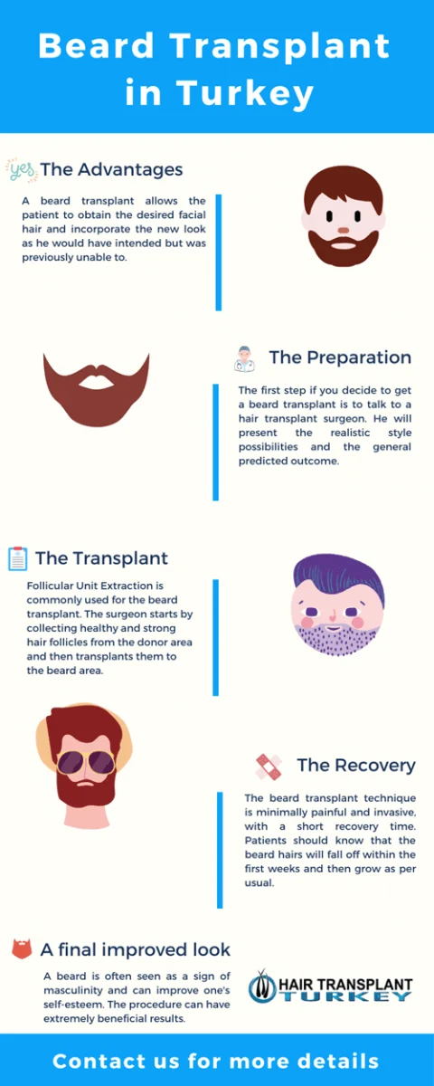 Beard Transplant in Turkey