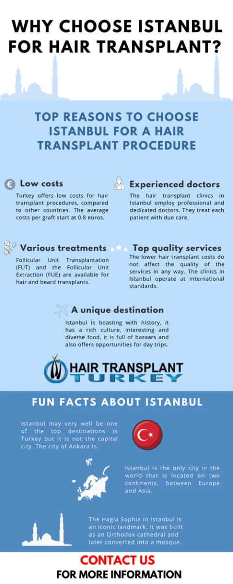 Why Choose Istanbul for Hair Transplant