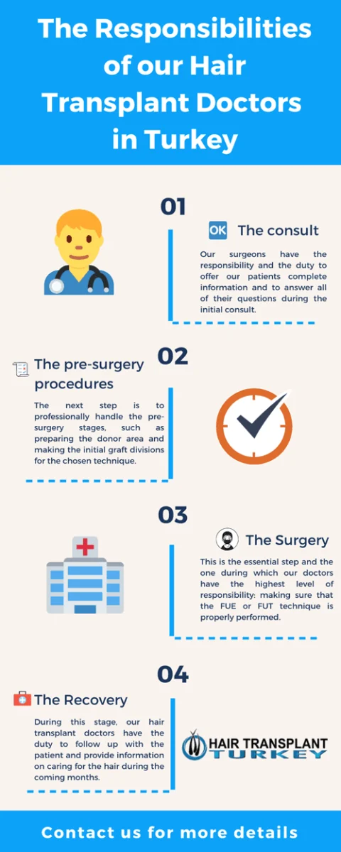 Best Hair Transplant Doctors in Turkey