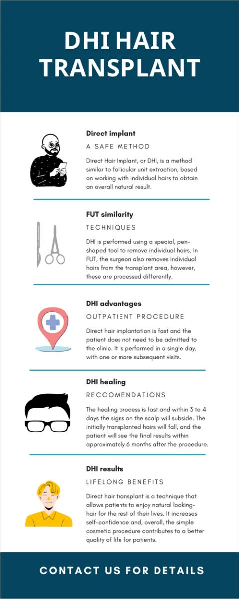 DHI Hair Transplant