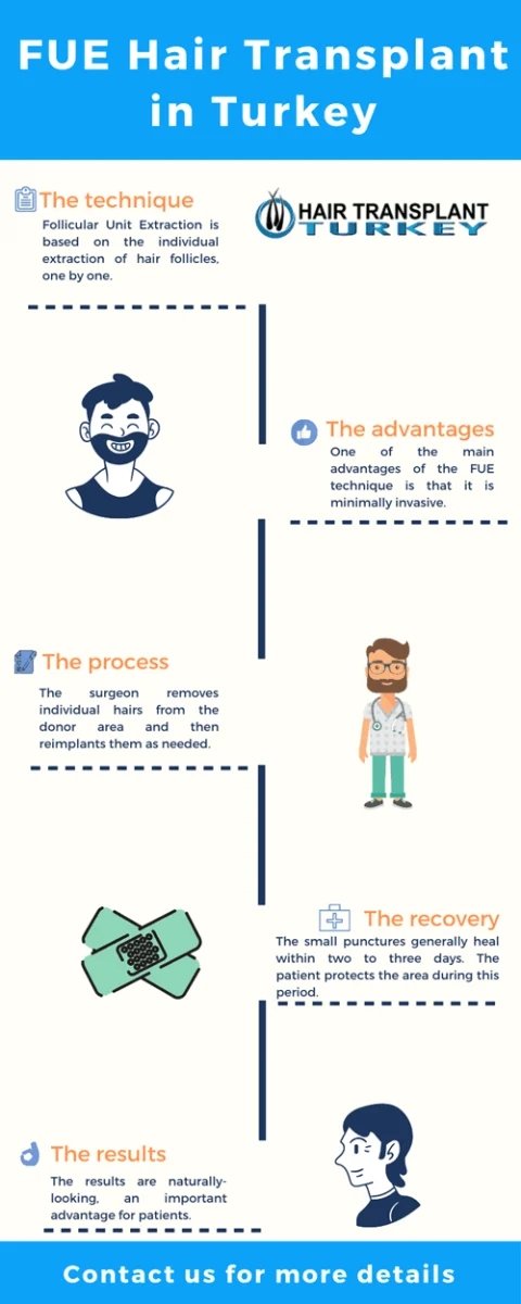 FUE Hair Transplant in Turkey