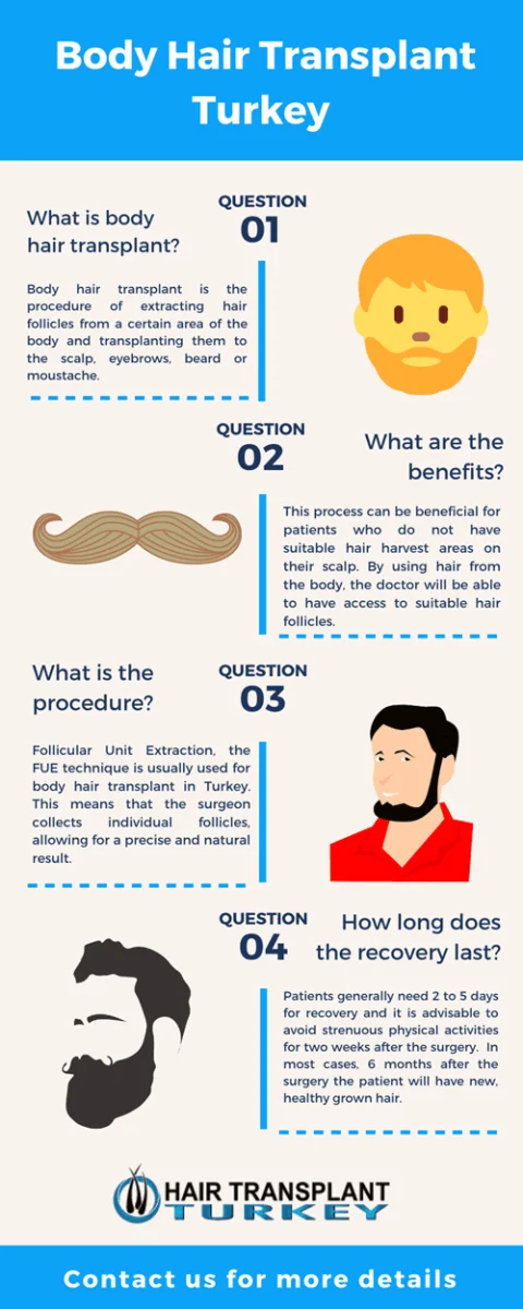 Body Hair Transplant Turkey