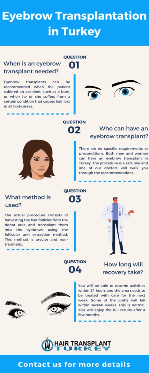 Eyebrow Transplantation in Turkey
