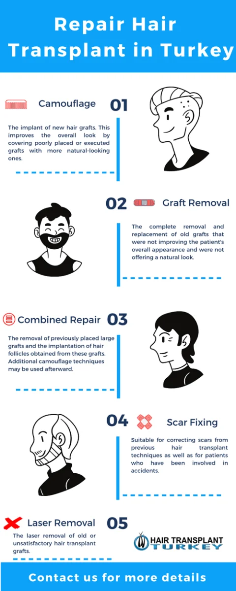 Repair Hair Transplant in Turkey